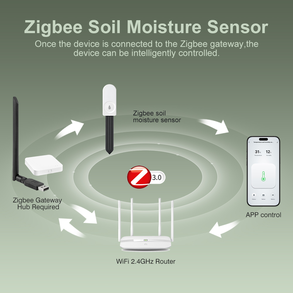 5pcs ZigBee 3.0 Soil Moisture  - Moisture Meter Plant ulasan dan harga