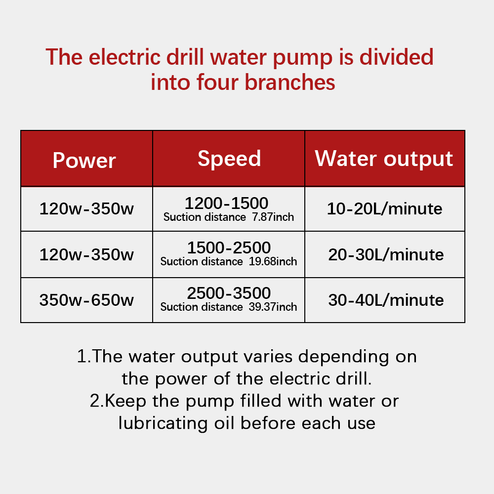 Diesel Oil Fluid Water Pump Mi - Gardening Tools China ulasan dan harga